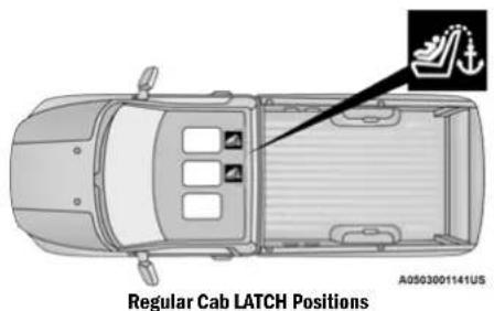 Regular Cab LATCH Positions A0503001141US
