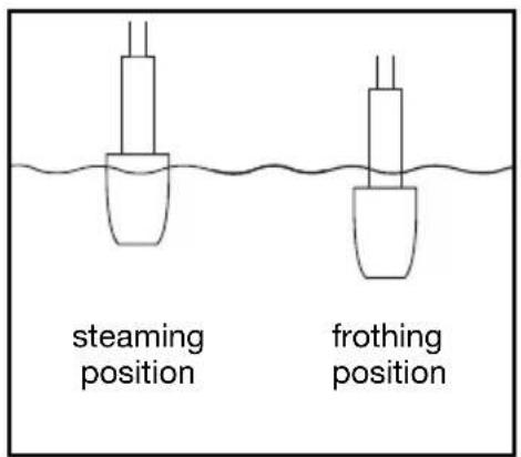 steaming position frothing position
