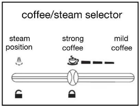 coffee/steam selector steam position strong coffee mild coffee
