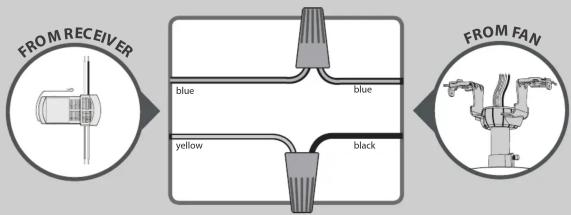 HUNTER 99121 - If you are installing multiple remote-controlled fans on the same circuit breaker, - 1