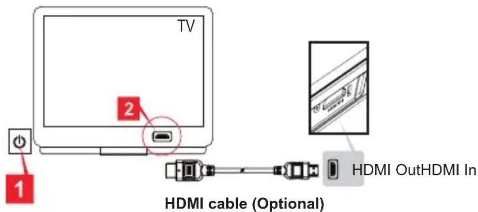 TV 1 2 HDMI cable (Optional) HDMI OutHDMI In