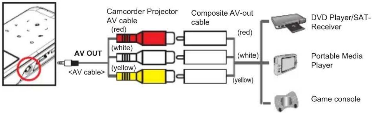 3M CP45 - Composite AV Cable - 1