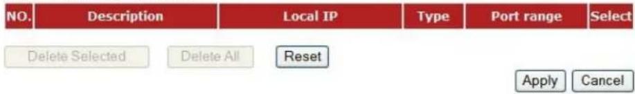 NO. Description Local IP Type Port range Select Delete Selected Delete All Reset Apply Cancel
