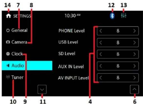14 7 8 SETTINGS General Camera Clock Audio Tuner 10 9 11 10:30 AM PHONE Level USB Level SD Level AUX IN Level AV INPUT Level 4 6