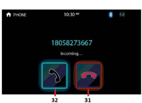 PHONE 10:30 AM 18058273667 Incoming... 32 31