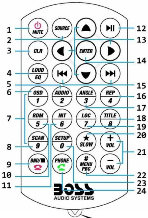 1 MUTE SOURCE ▲ ▶ CLR ENTER ▶ LOUD EQ ▼ ▶ OSD AUDIO ANGLE REP 1 2 3 4 RDM INT LOC TITLE 5 6 7 8 SCAN SETUP SLOW VOL 9 PHONE # MENU - VOL BND/ PBC PBC VOL 12 13 14 15 16 17 18 19 20 21 22 23 24 AUDIO SYSTEMS