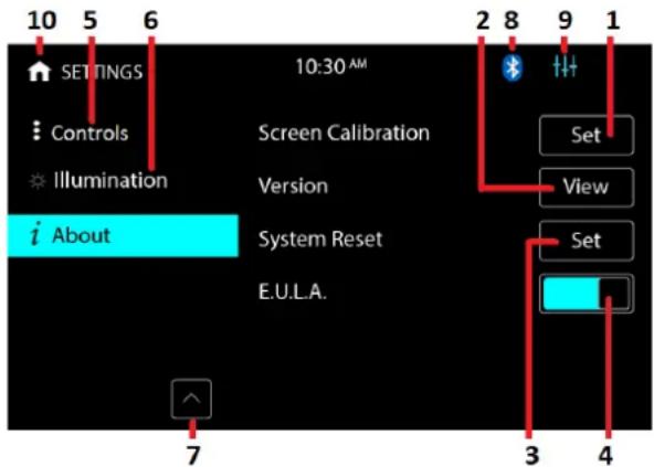 10 5 6 SETTINGS Controls Illumination i About Screen Calibration Version System Reset E.U.L.A. 7 2 8 9 1 Set View Set 3 4