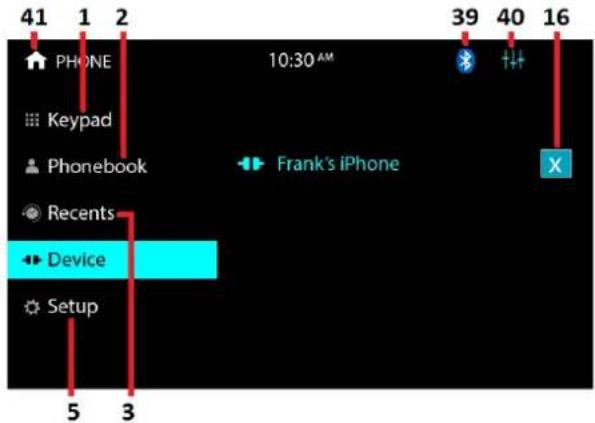 41 1 2 PHONE Keypad Phonebook 10:30 AM Frank's iPhone 5 3 39 40 16 × Device Setup