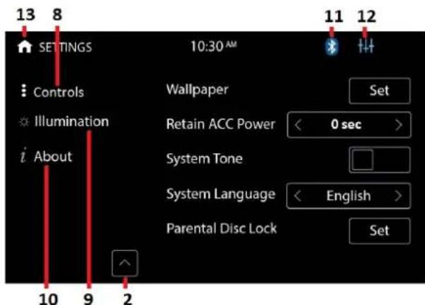 13 8 SETTINGS Controls Illumination i About 10 9 2 10:30 AM Set Wallpaper Retain ACC Power < 0 sec > System Tone System Language < English > Parental Disc Lock Set