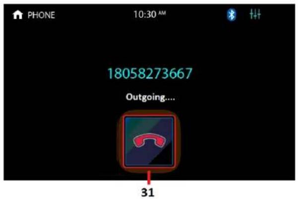 PHONE 10:30 AM 18058273667 Outgoing.... 31