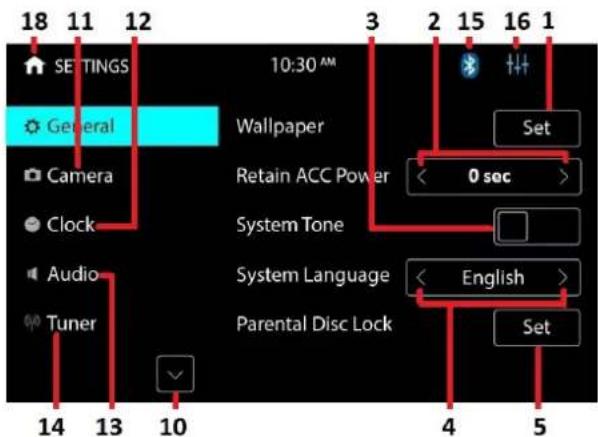 18 11 12 SETTINGS General Camera Clock Audio Tuner 14 13 10 10:30 AM Set Wallpaper Retain ACC Power System Tone System Language English Parental Disc Lock Set 4 5