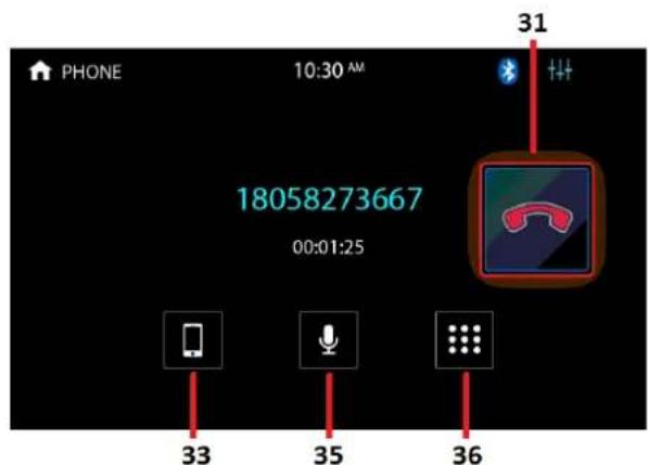 PHONE 10:30 AM 18058273667 00:01:25 31 33 35 36