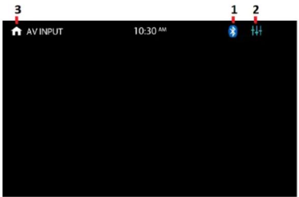 3 AV INPUT 10:30 AM 1 2