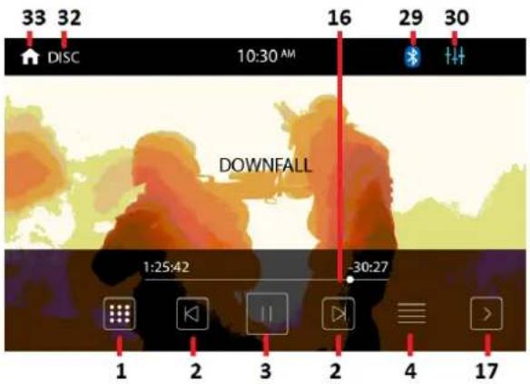 33 32 DISC 10:30 AM 16 29 30 DOWNFALL 1:25:42 -30:27 1 2 3 2 4 17