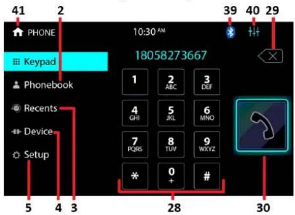 41 2 PHONE Keypad Phonebook Recents Device Setup 5 4 3 10:30 AM 18058273667 1 2 ABC 3 DEF 4 GHI 5 JKL 6 MNO 7 PQRS 8 TUV 9 WXYZ * 0 + # 30 39 40 29
