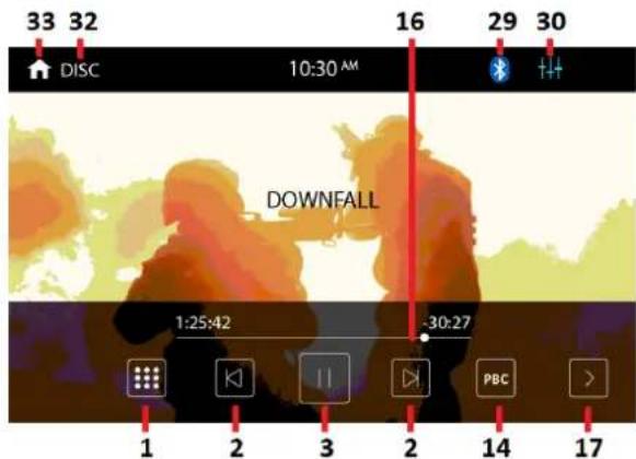 33 32 DISC 10:30 AM 16 29 30 DOWNFALL 1:25:42 -30:27 1 2 3 2 14 17