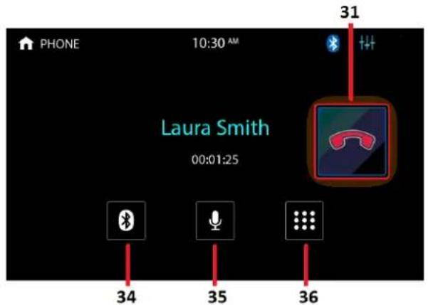 PHONE 10:30 AM Laura Smith 00:01:25 34 35 36 31