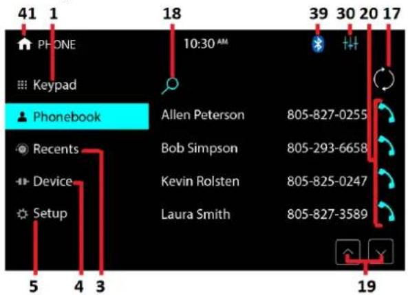 41 1 PHONE Keypad Phonebook 5 4 3 18 10:30 AM 39 30 20 17 Allen Peterson 805-827-0255 Bob Simpson 805-293-6658 Kevin Rolsten 805-825-0247 Laura Smith 805-827-3589 19