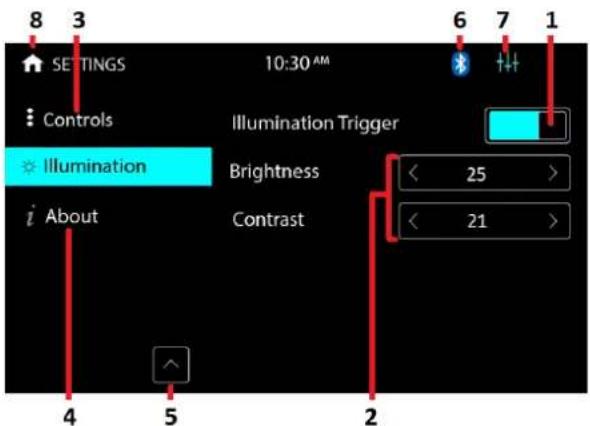 8 3 SETTINGS 10:30 AM Controls Illumination Trigger Illumination Brightness < 25 > Contrast < 21 >