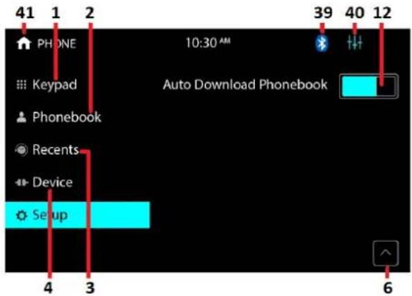 41 1 2 PHONE 10:30 AM Auto Download Phonebook Keypad Phonebook Recents Device Setup 4 3 6