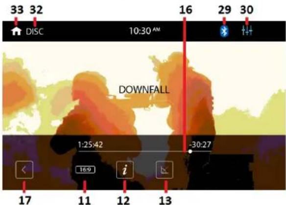 33 32 DISC 10:30 AM 16 29 30 DOWNFALL 1:25:42 -30:27 17 11 12 13