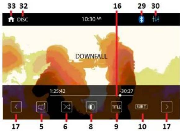33 32 DISC 10:30 AM 16 29 30 DOWNFALL -30:27 1:25:42 TITLE SURT 17 5 6 8 9 10 17
