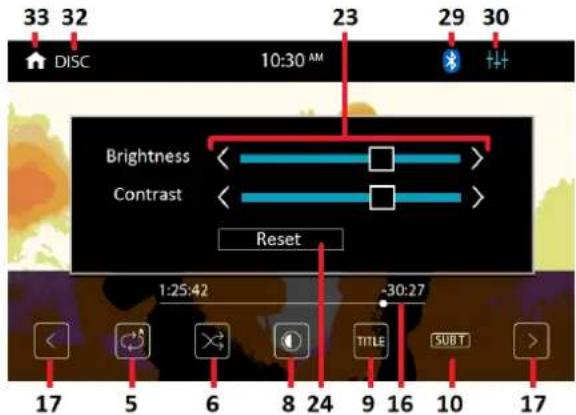 33 32 DISC 10:30 AM 23 29 30 Brightness Contrast Reset 1:25:42 -30:27 TITLE SUBT 17 5 6 8 24 9 16 10 17
