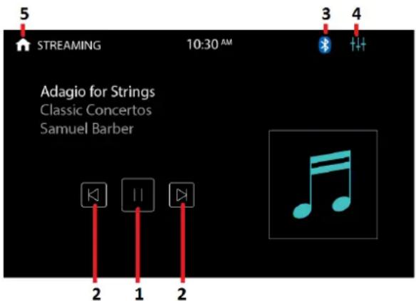 5 STREAMING 10:30 AM Adagio for Strings Classic Concertos Samuel Barber 2 1 2 3 4