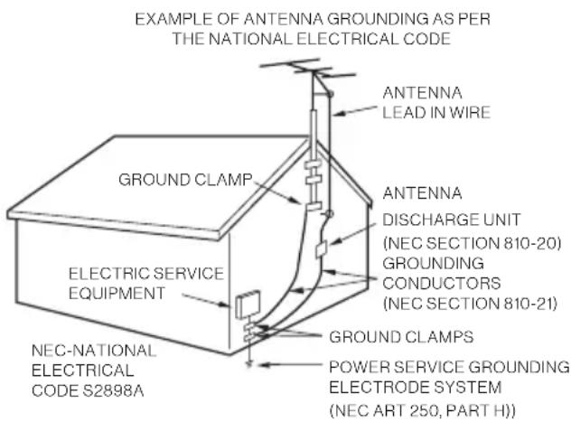 EXAMPLE OF ANTENNA GROUNDING AS PER THE NATIONAL ELECTRICAL CODE ANTENNA LEAD IN WIRE GROUND CLAMP ANTENNA DISCHARGE UNIT (NEC SECTION 810-20) GROUNDING CONDUCTORS (NEC SECTION 810-21) ELECTRIC SERVICE EQUIPMENT GROUND CLAMPS POWER SERVICE GROUNDING ELECTRODE SYSTEM (NEC ART 250, PART H) NEC-NATIONA…