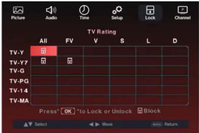 TV Rating All FV V S L D TV-Y TV-Y7 TV-G TV-PG TV-14 TV-MA Press" OK "to Lock or Unlock Block Select Move MENU Return