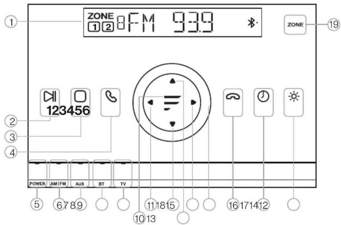 ZONE 128FM 93.9 * ZONE 19 123456 POWER AM/FM AUX BT TV 5 6789 1013 111815 16171412