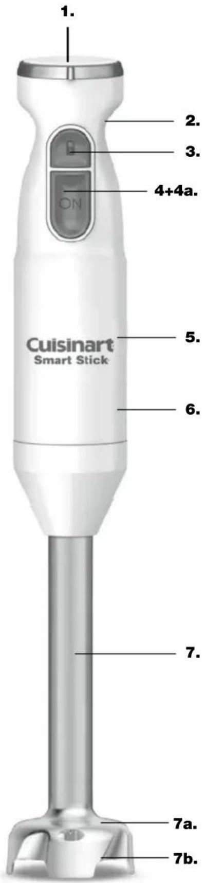 Cuisinart Smart Stick 1. 2. 3. 4+4a. 5. 6. 7. 7a. 7b.