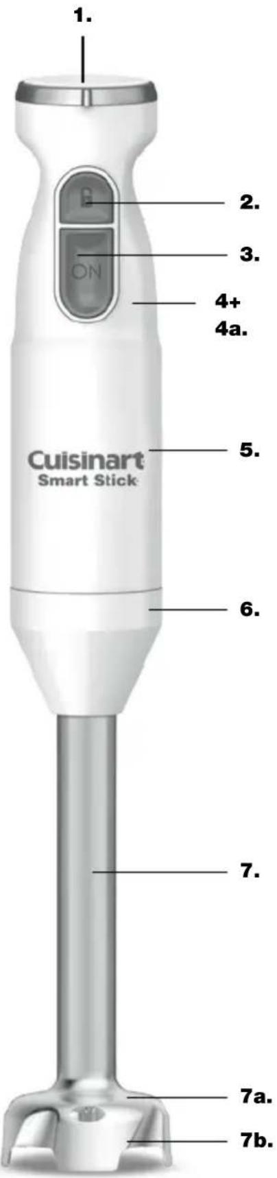 1. 2. 3. 4+ 4a. 5. 6. 7. 7a. 7b. Cuisinart Smart Stick