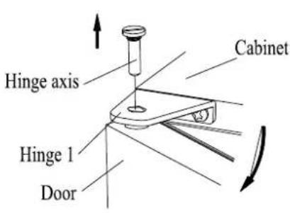 Hinge axis Hinge 1 Door Cabinet