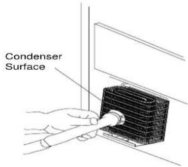 Condenser Surface