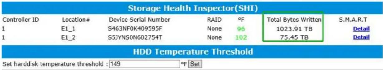 Storage Health Inspector(SHI) Controller ID Location# Device Serial Number RAID °F Total Bytes Written S.M.A.R.T 1 E1_1 S463NF0K409595F None 96 1023.91 TB Detail 1 E1_2 S5JYNS0N602754T None 102 75.45 TB Detail HDD Temperature Threshold Set harddisk temperature threshold : 149 °F Set