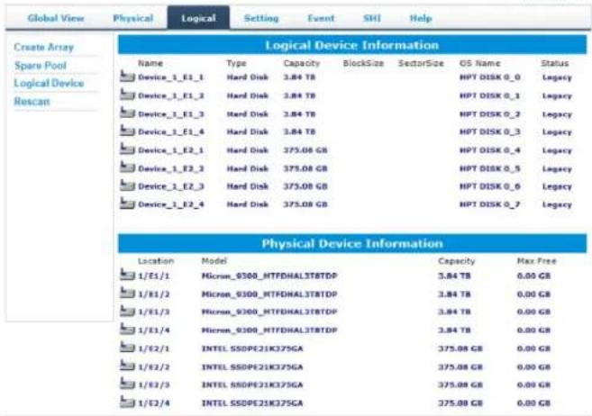 Global View Physical Logical Setting Event SHI Help Create Array Spark Pool Logical Device Nescan Logical Device Information Name Type Capacity BlockSize SectorSide OS Name Status Device_1_E1_1 Hard Disk 3.84 TB HPT DISK 0_0 Legacy Device_1_E1_2 Hard Disk 3.84 TB HPT DISK 0_1 Legacy Device_1_E1_3 Hard Disk 3.84 TB HPT DISK 0_2 Legacy Device_1_E1_4 Hard Disk 3.84 TB HPT DISK 0_3 Legacy Device_1_E2_1 Hard Disk 375.08 GB HPT DISK 0_4 Legacy Device_1_E2_2 Hard Disk 375.08 GB HPT DISK 0_5 Legacy Device_1_E2_3 Hard Disk 375.08 GB HPT DISK 0_6 Legacy Device_1_E2_4 Hard Disk 375.08 GB HPT DISK 0_7 Legacy Physical Device Information Location Model Capacity Max Free 1/E1/1 Micron_9300_HTFDHAL3T8TDP 3.84 TB 0.00 GB 1/E1/2 Micron_9300_HTFDHAL3T8TDP 3.84 TB 0.00 GB 1/E1/3 Micron_9300_HTFDHAL3T8TDP 3.84 TB 0.00 GB 1/E1/4 Micron_9300_HTFDHAL3T8TDP 3.84 TB 0.00 GB 1/E2/1 INTEL SSDPE21K375GA 375.08 GB 0.00 GB 1/E2/2 INTEL SSDPE21K375GA 375.08 GB 0.00 GB 1/E2/3 INTEL SSDPE21K375GA 375.08 GB 0.00 GB 1/E2/4 INTEL SSDPE21K375GA 375.08 GB 0.00 GB