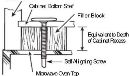 Cabinet Bottom Shelf Filler Block Equivalent to Depth of Cabinet Recess Self-Aligning Screw Microwave Oven Top