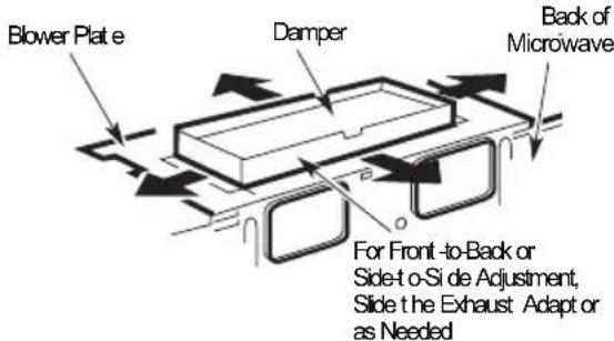 Blower Plate Damper Back of Microwave For Front-to-Back or Side-to-Si de Adjustment, Slide the Exhaust Adaptor as Needed