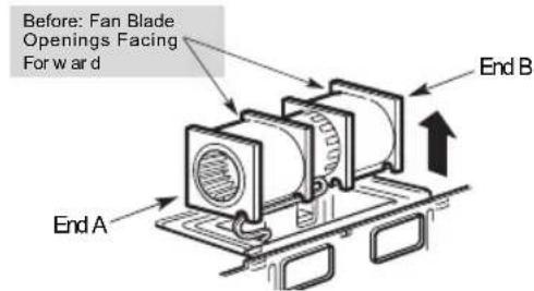 Before: Fan Blade Openings Facing Forward End A End B