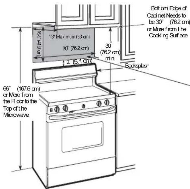 Bottom Edge of Cabinet Needs to be 30" (76.2 cm) or More from the Cooking Surface 13" Maximum (33 cm) 30" (76.2 cm) 2" (5.1 cm) Backsplash 66" (167.6 cm) or More from the Floor to the Top of the Microwave