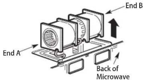 End A Back of Microwave End B