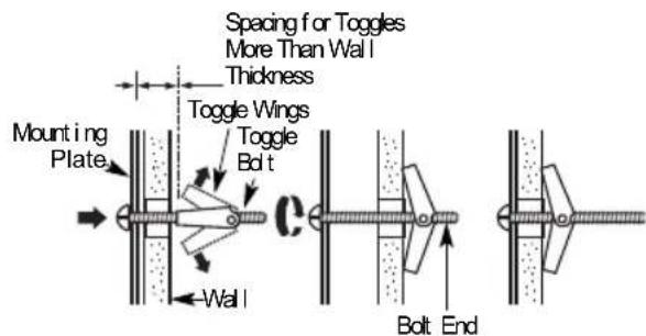 Spacing for Toggles More Than Wall Thickness Toggle Wings Toggle Bolt Mounting Plate Wall Bolt End