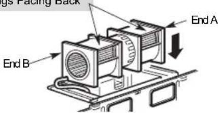 gs Facing Back End A End B