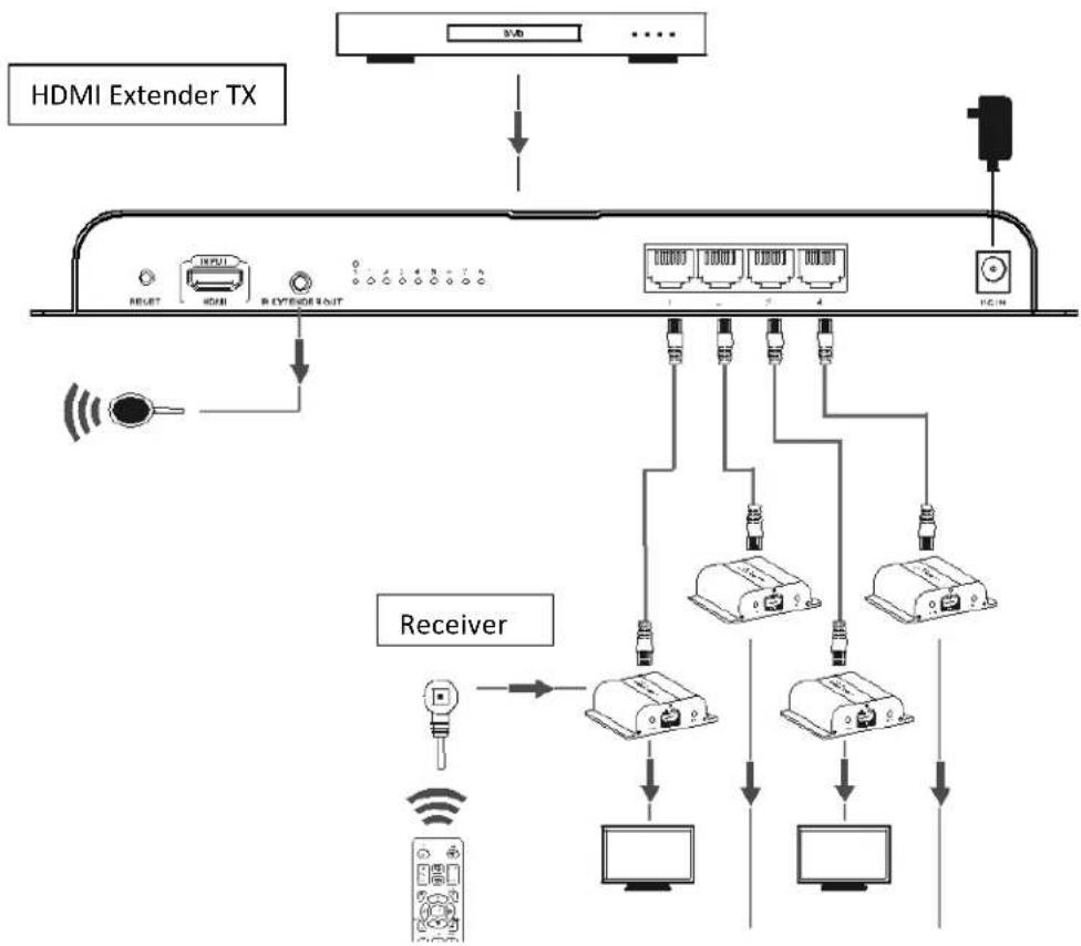 KanexPro SP-HDCAT1X4 - - Connection: - 1
