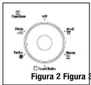 Function Gel Pins Ins Tabs Ins/Wabs Figure 2 Figure 3