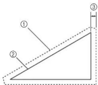 Diagram showing a right triangle with labeled points and dashed lines indicating dimensions or boundaries