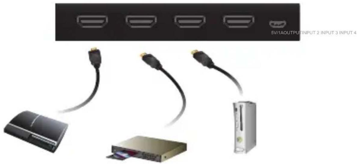 5V/1A OUTPUT INPUT 2 INPUT 3 INPUT 4