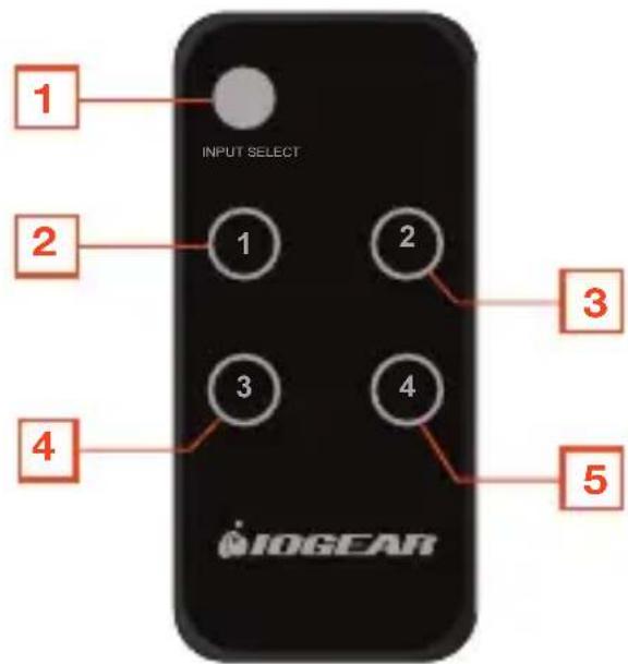 1 INPUT SELECT 2 1 2 3 3 4 4 5 IOGEAR