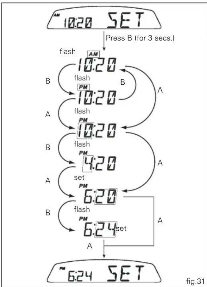 DUCATI Monster 659 (2012) - Clock setting function - 1